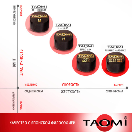 Наклейка для кия Tao-mi 13мм Hard Max 1шт.
